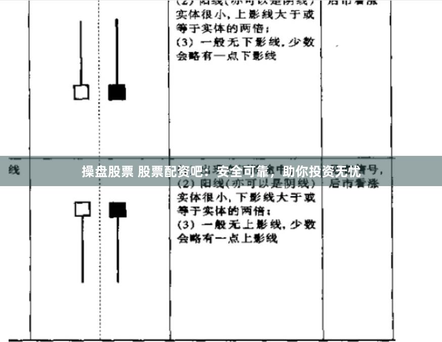 操盘股票 股票配资吧：安全可靠，助你投资无忧