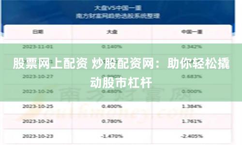 股票网上配资 炒股配资网：助你轻松撬动股市杠杆