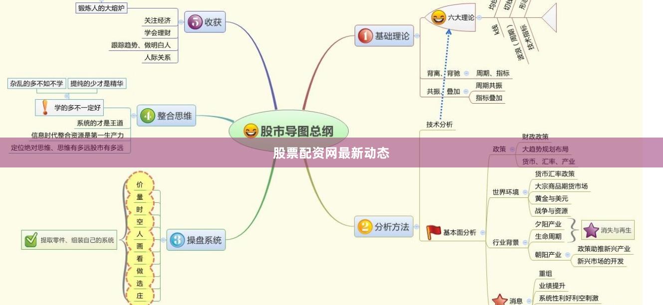 股票配资网最新动态
