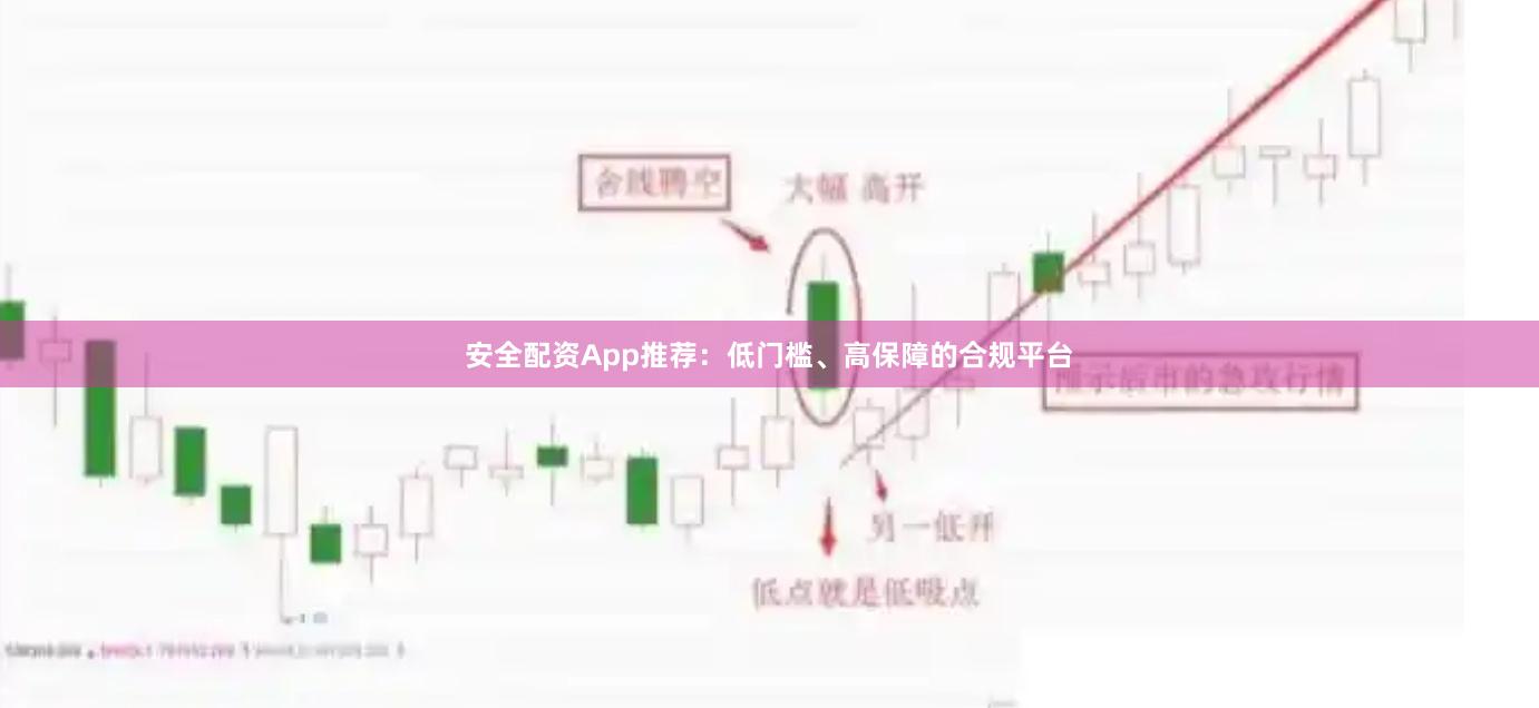 安全配资App推荐：低门槛、高保障的合规平台